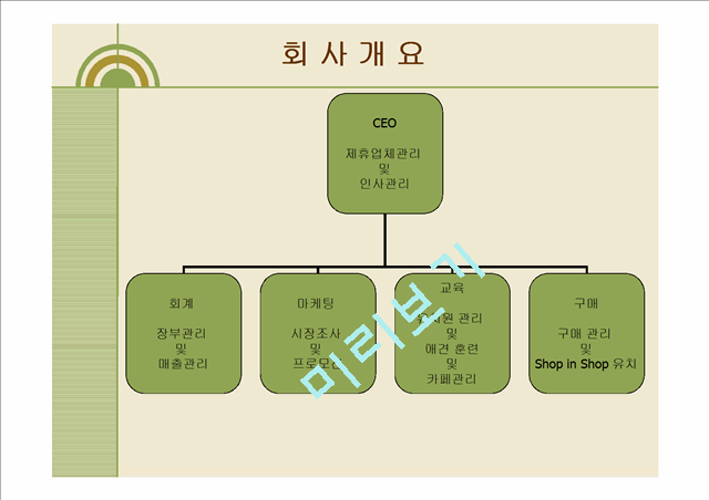 [경영,경제][경영] 사업계획서 - 애견 카페 & 애견 유치원 DOG`S.ppt